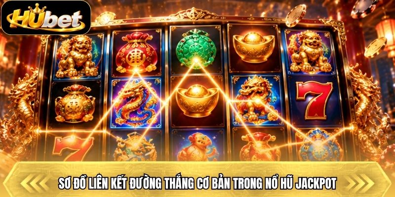 Sơ đồ liên kết đường thắng cơ bản trong nổ hũ jackpot